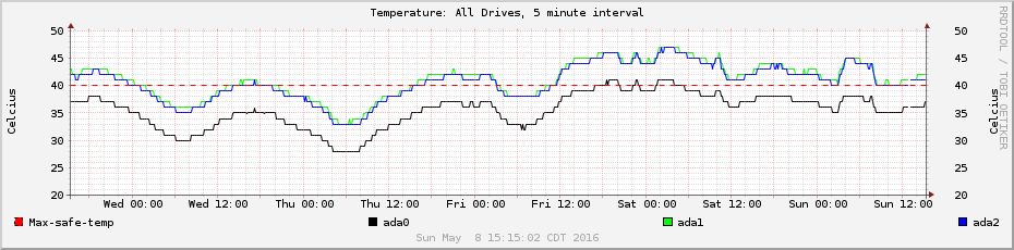 temps-5min-drives.png