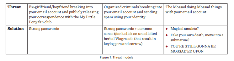 Threat Models.PNG