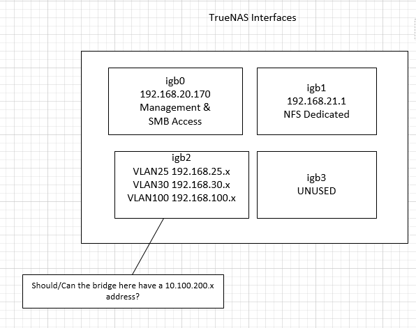 TN Interfaces.png