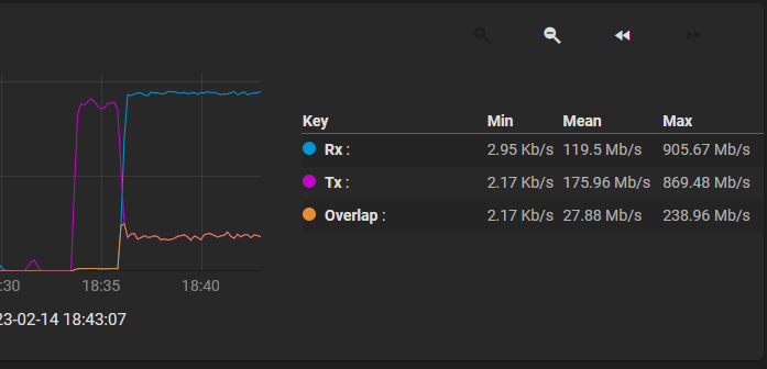 truenas 900kbps.png
