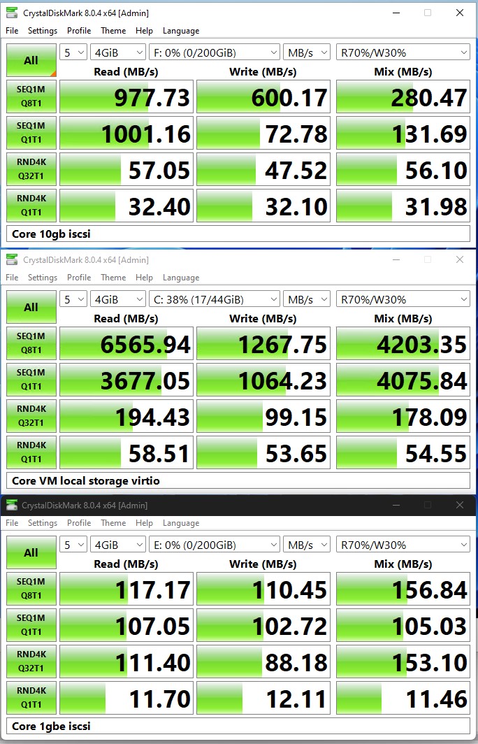 TrueNAS Core test results.jpg