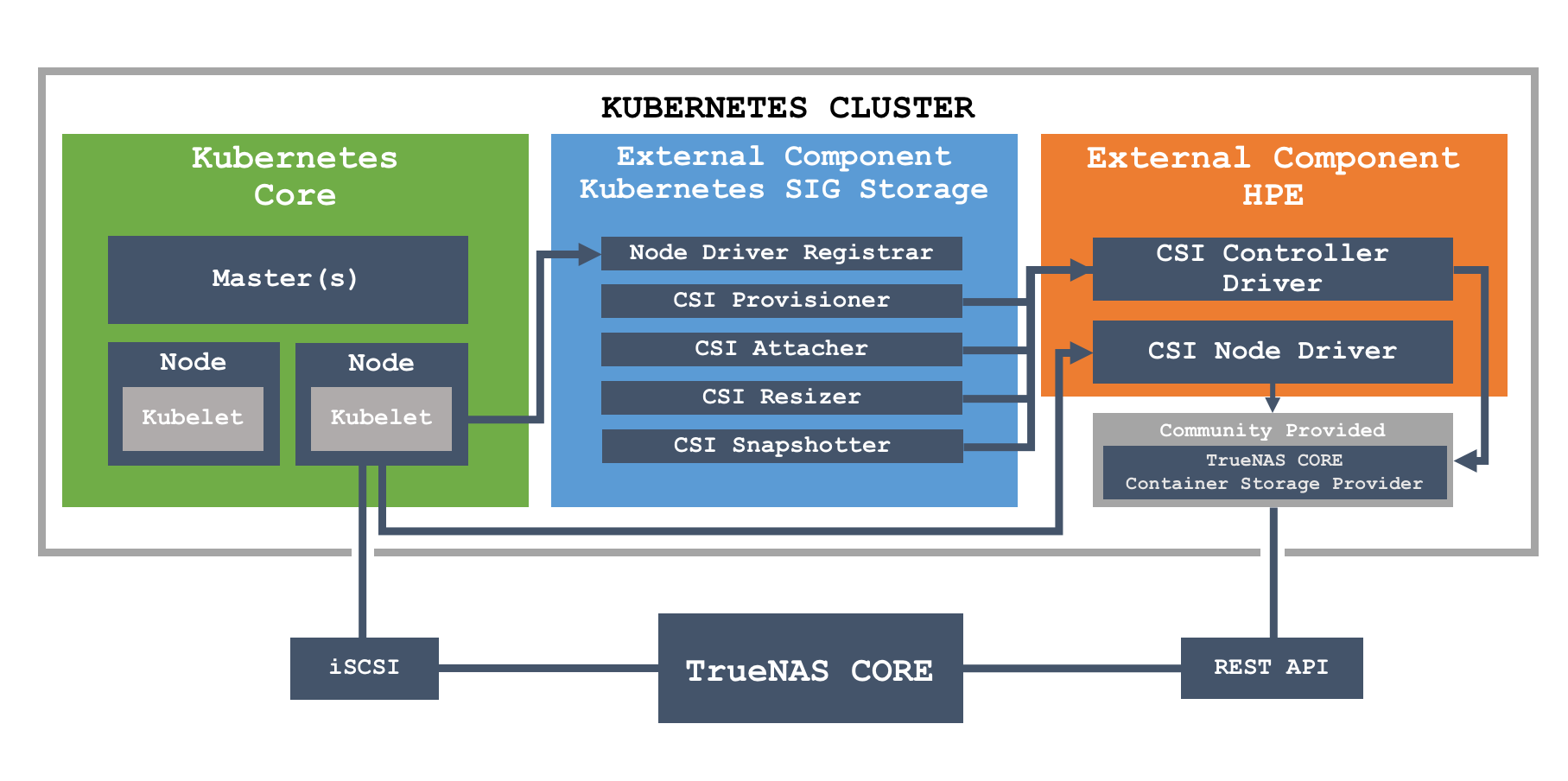 truenas-csp.png