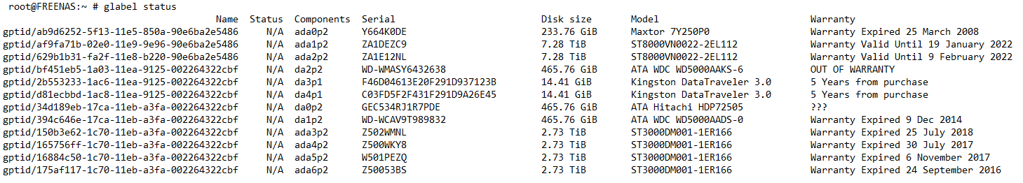 TrueNAS drive ID.png