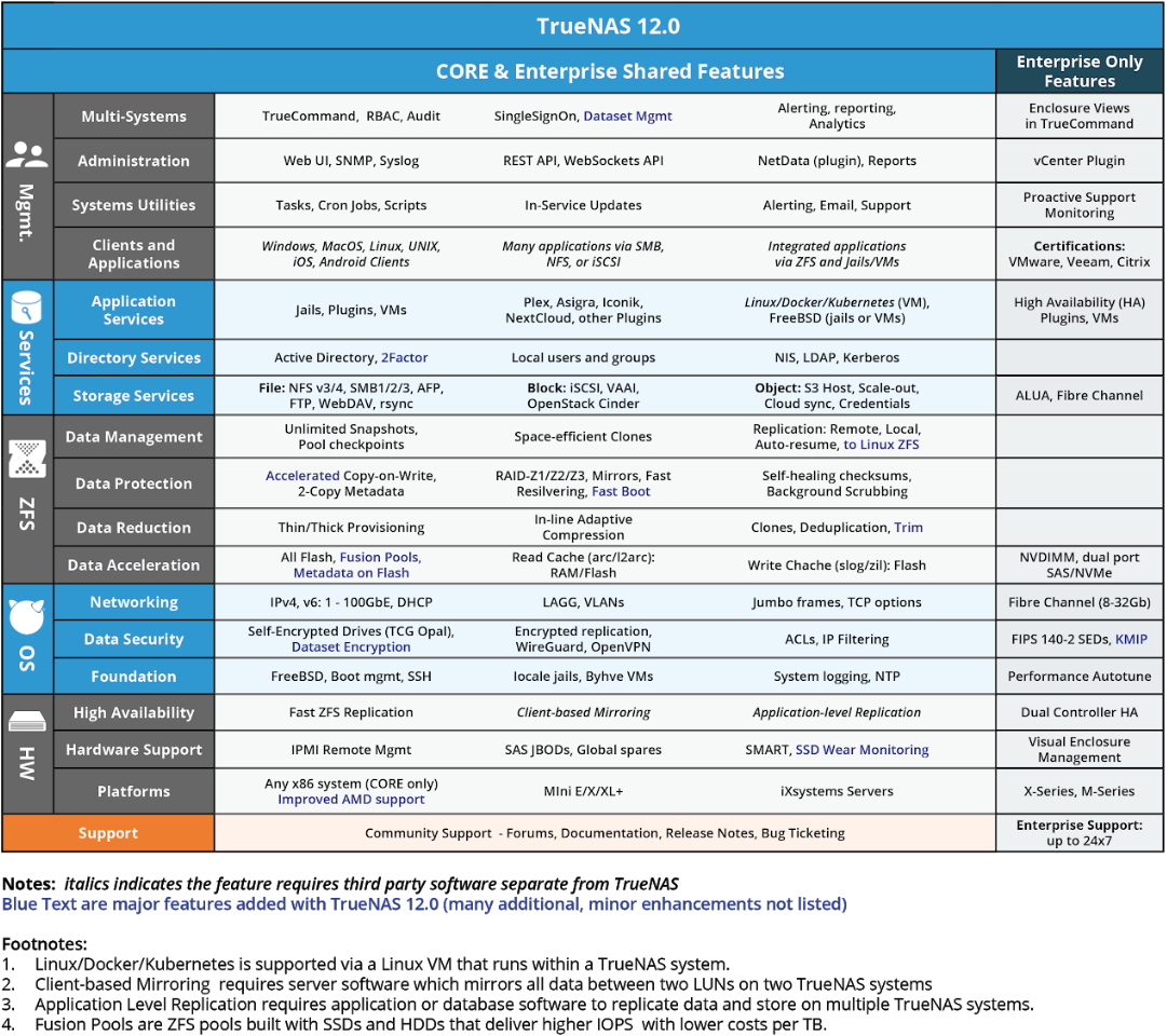 TrueNAS Free vs Paid Features.png