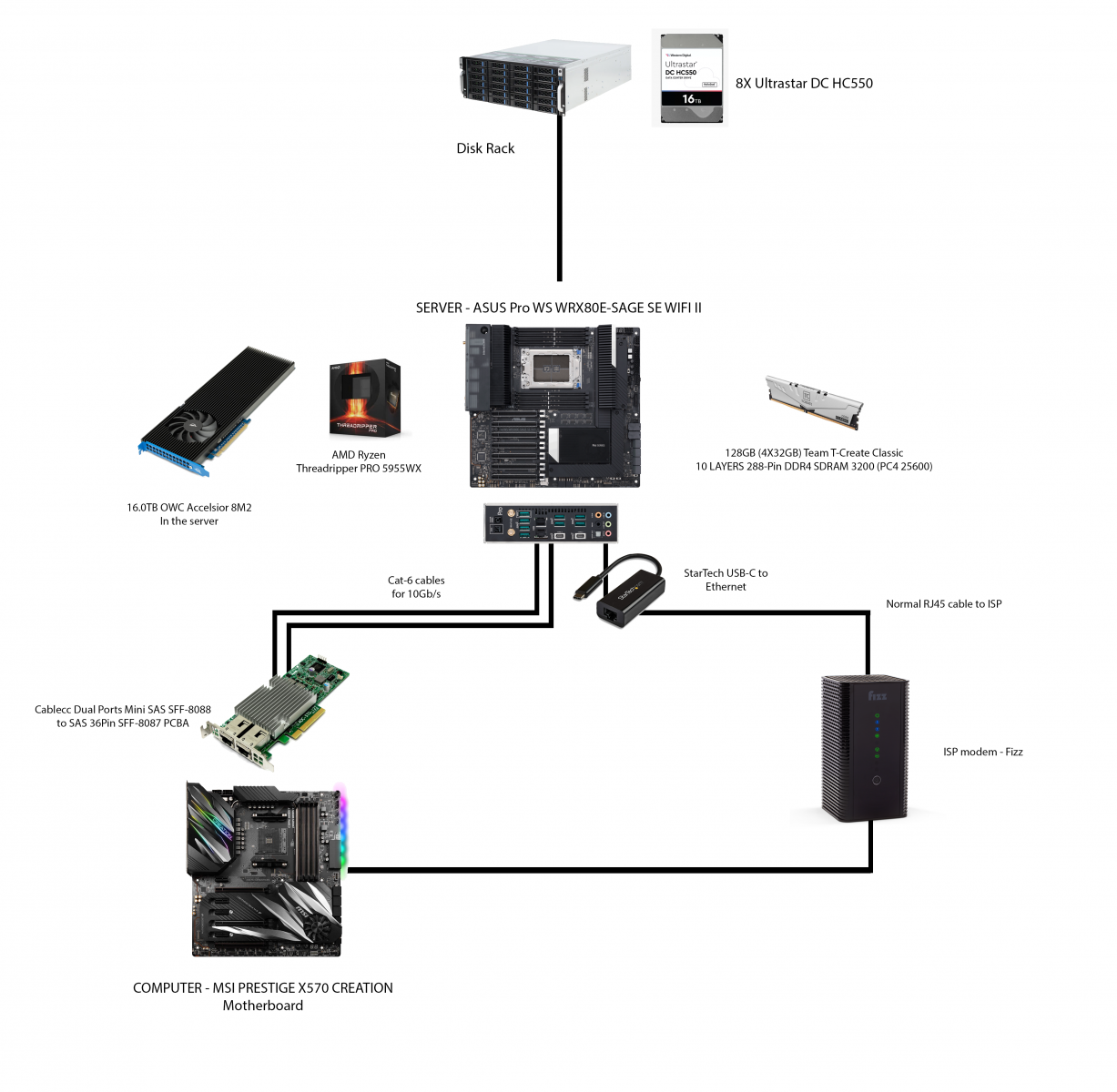 TRUENAS LSI CARD PROBLEM.png