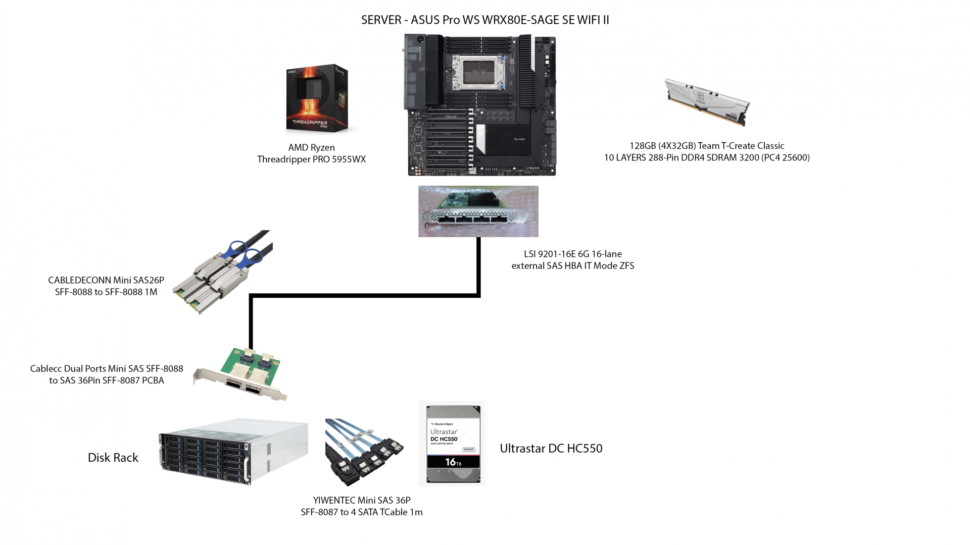 TRUENAS LSI CARD PROBLEM_01.png