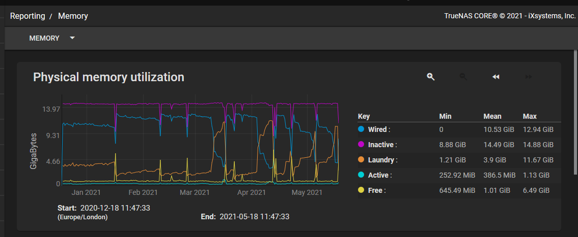 TrueNas Memory.png