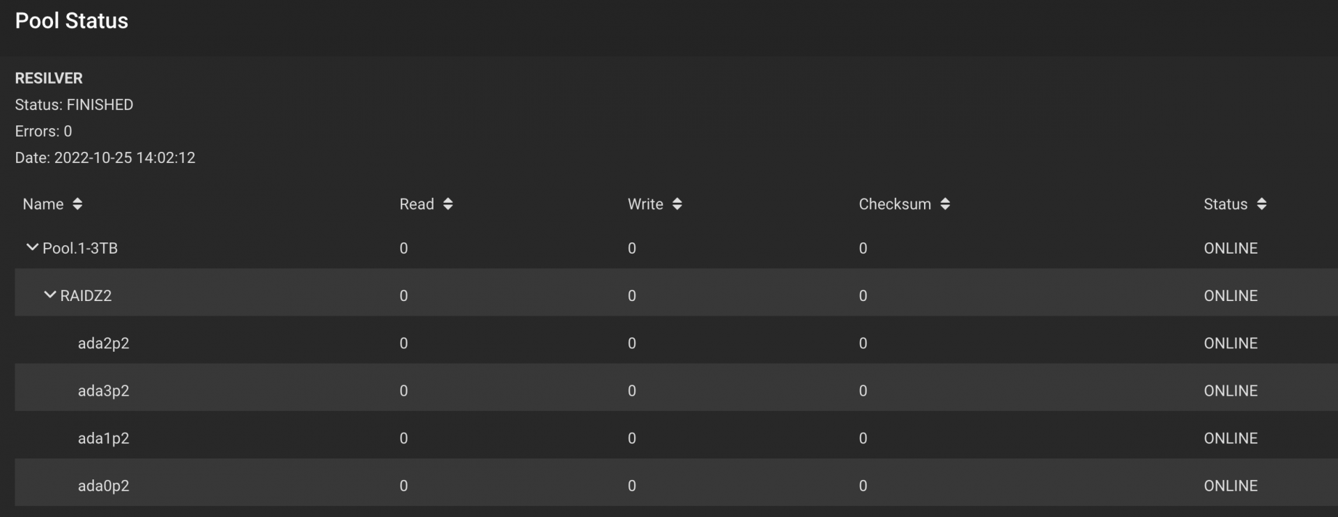 TrueNAS Pool status shows 4 disks.png