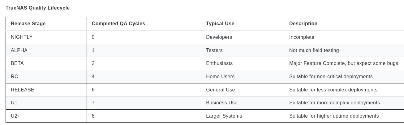 truenas-qa-releases.png