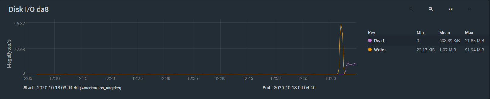truenas-rwspeeds.PNG