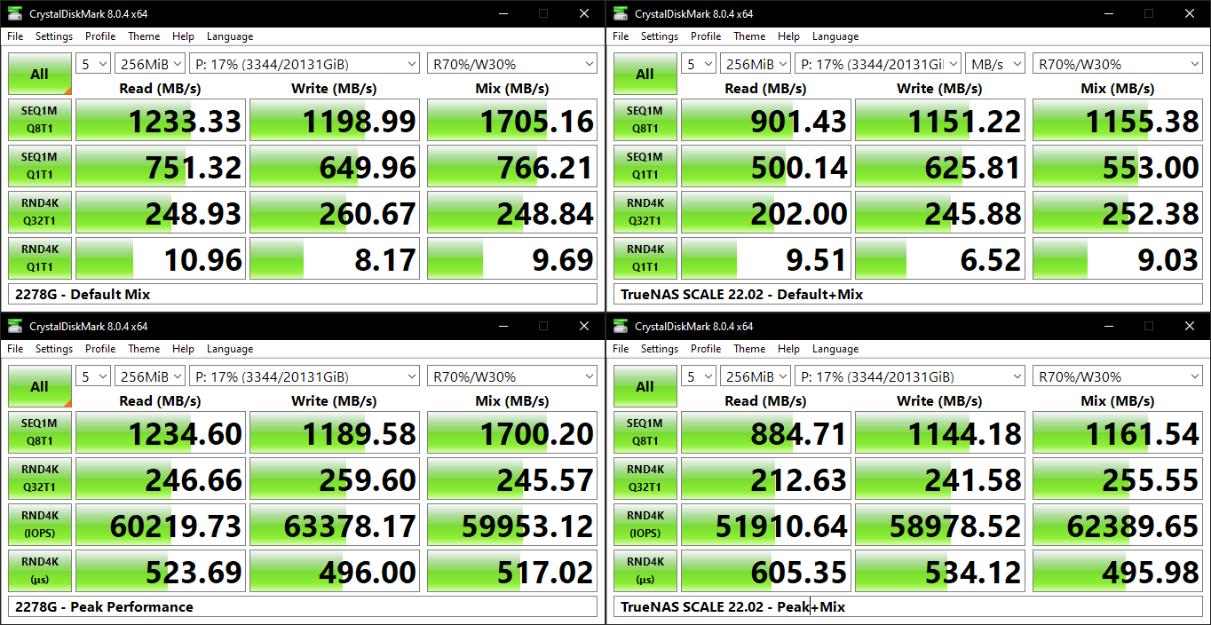 TrueNAS-SCALE-22.02-RELEASE-performance-issues.png