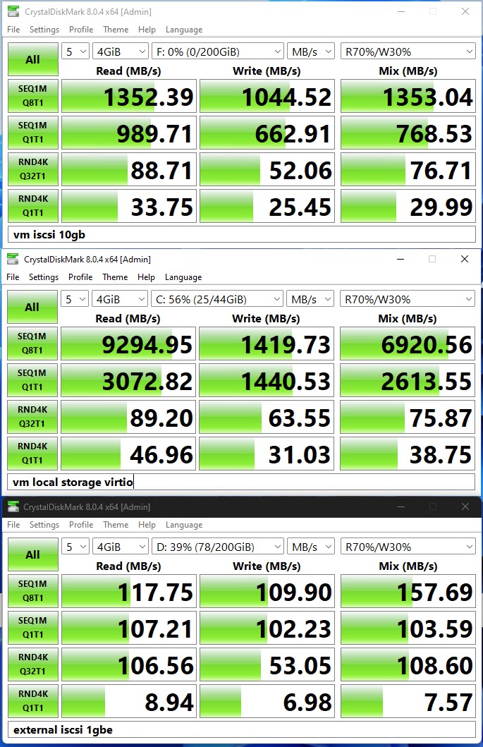 TrueNAS Scale test results.jpg