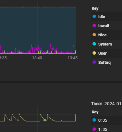 truenas user process.png