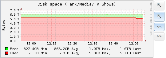 TV Shows.PNG
