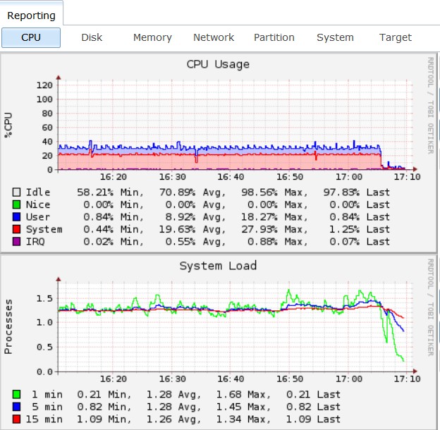 ubuntu-16.04-cifs-cpu-load.jpg