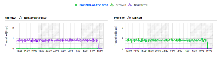 unifi.png