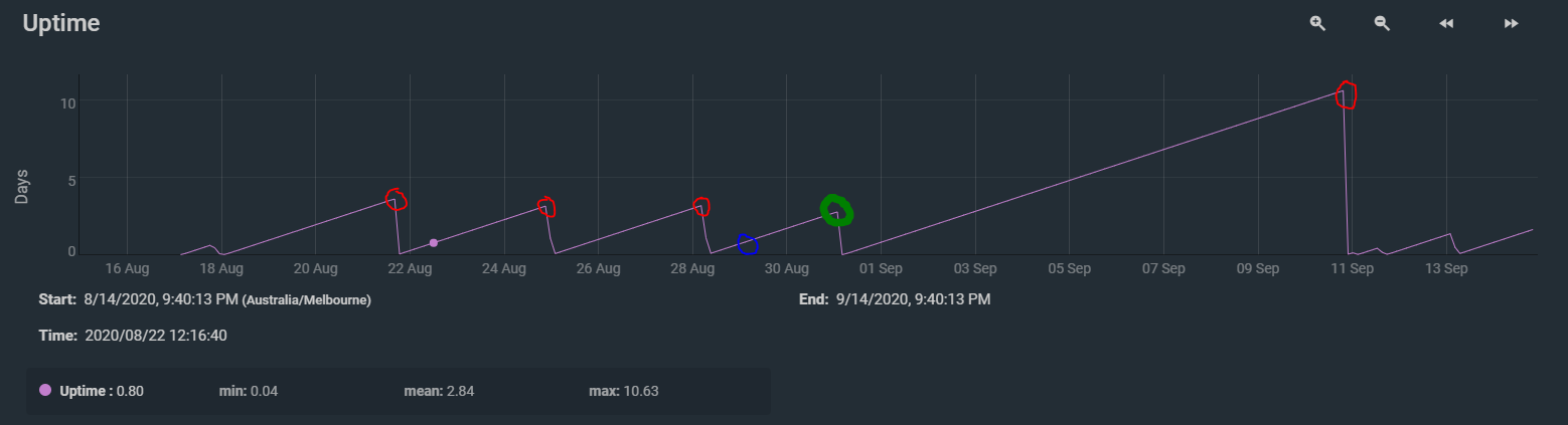 Uptime.PNG