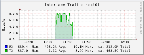 Vmotion-FN2 to UCS2-16k.PNG