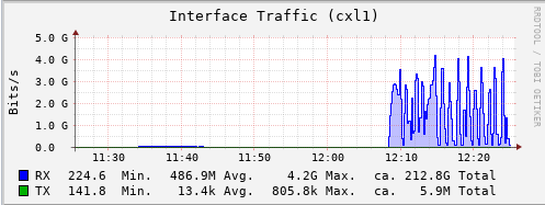 Vmotion-UCS2 to FN2-16k.PNG