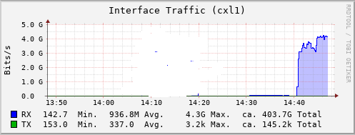 Vmotion-UCS2 to FN2-default-record-size.PNG
