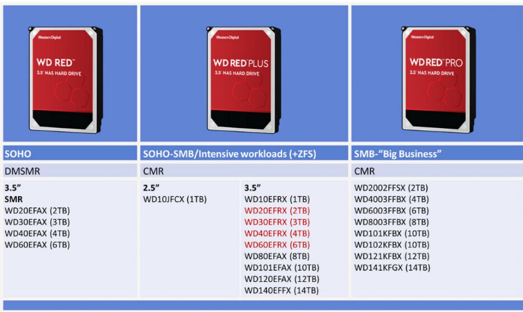 WD-Red-NAS-CMR-SMR-pcgh.jpg