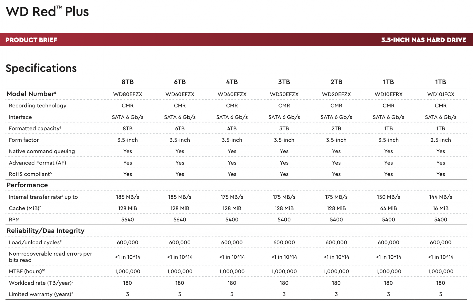 WD Red Plus spec II.png
