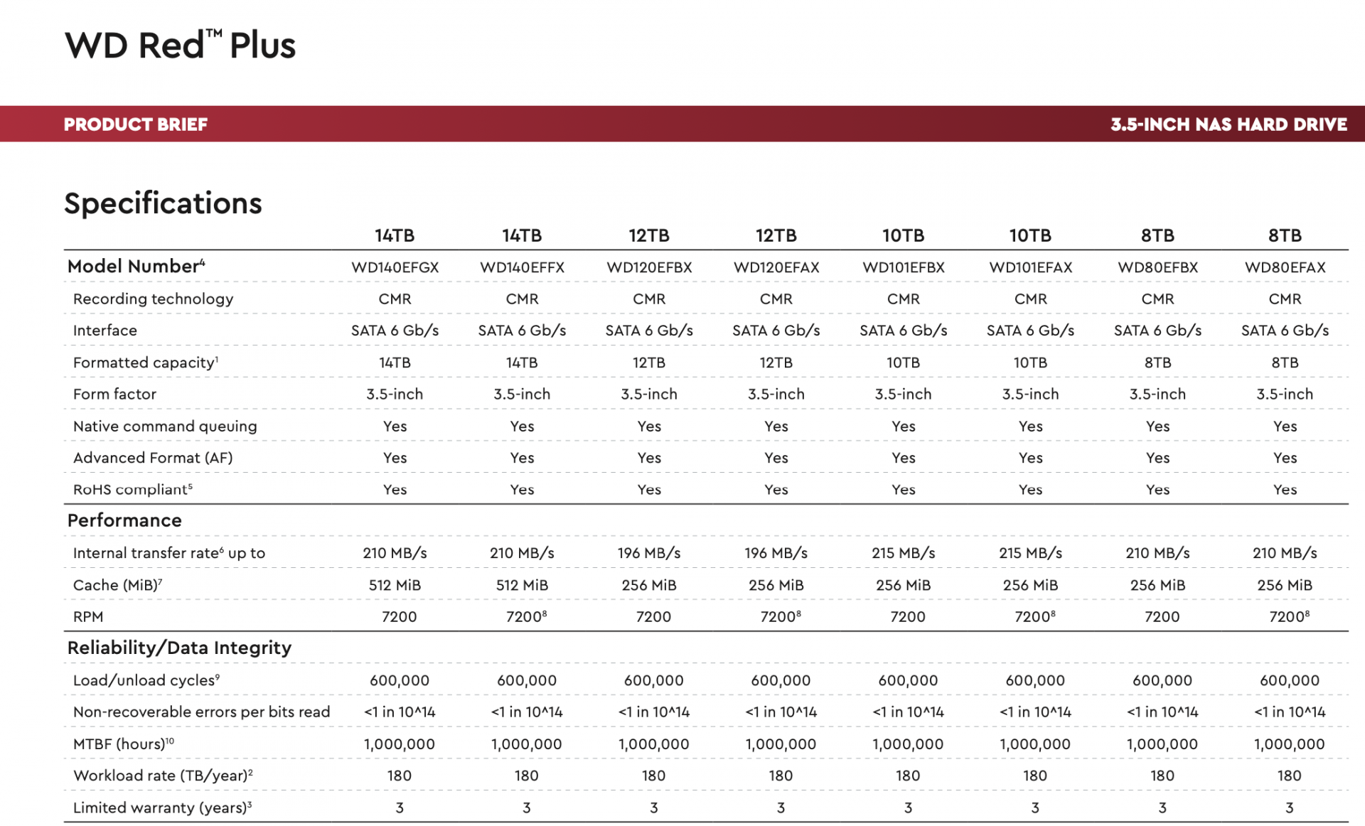 WD Red Plus spec.png