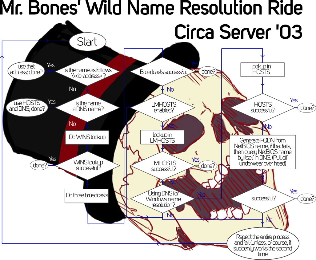 Wild Ride.png