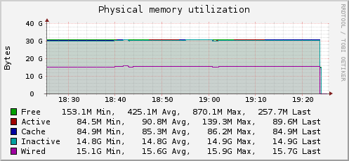 wired vs inactive.png
