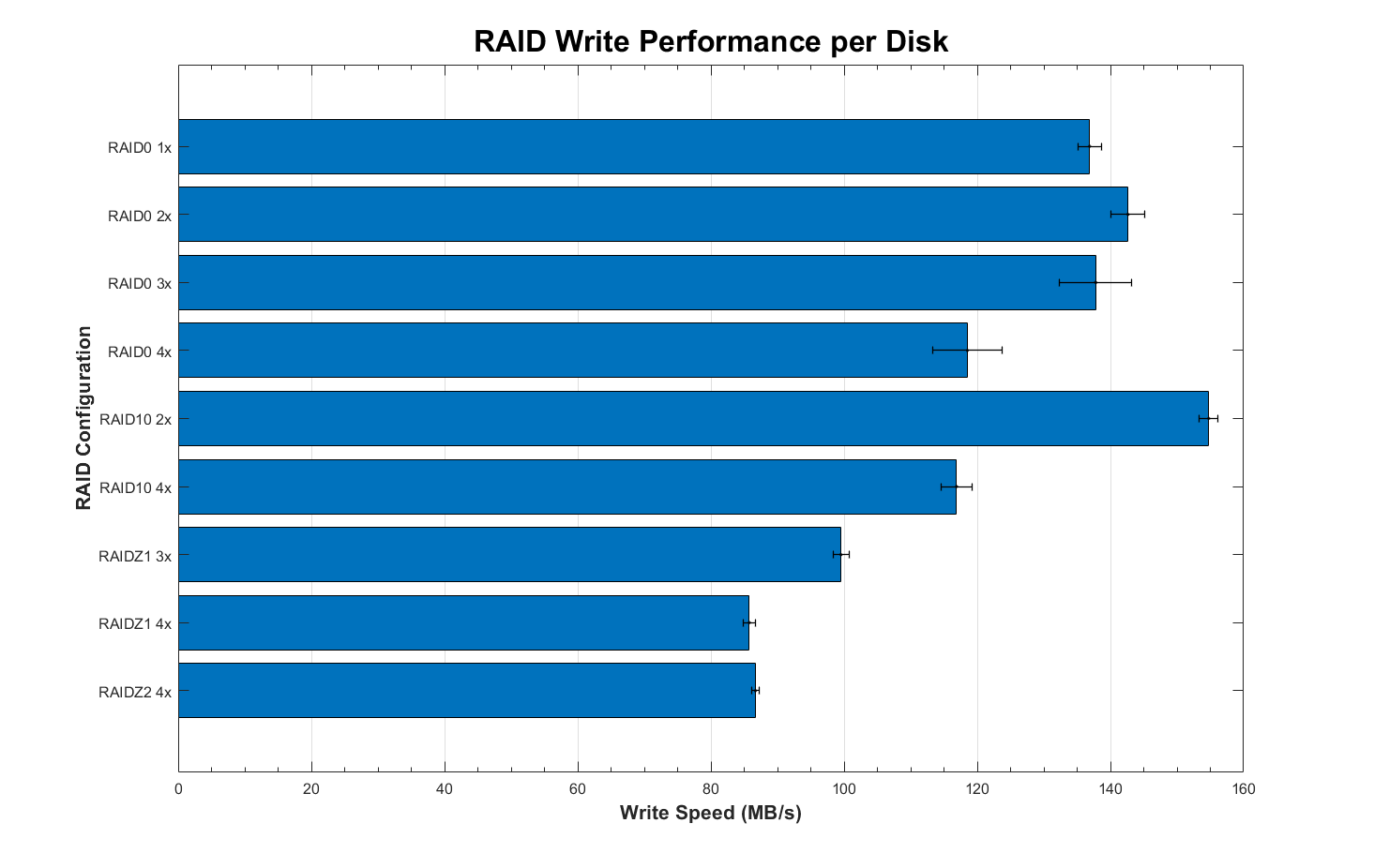 Write Performance per Disk.png
