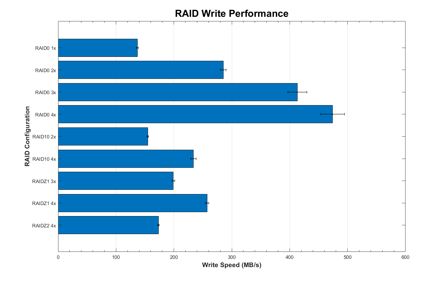 Write Performance.png