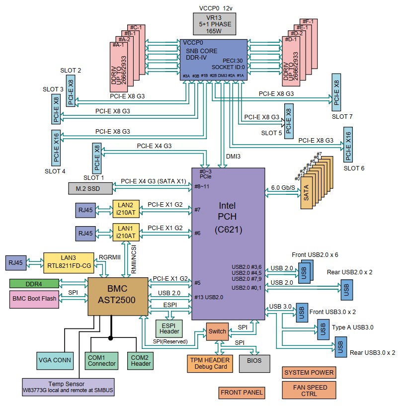 X11SPL-F Block Diagram.jpg
