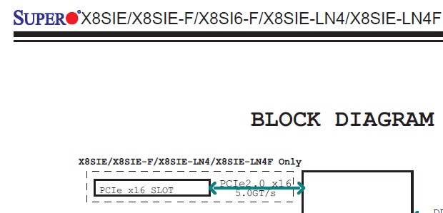 x8sie-pcie-block-diagram.jpg