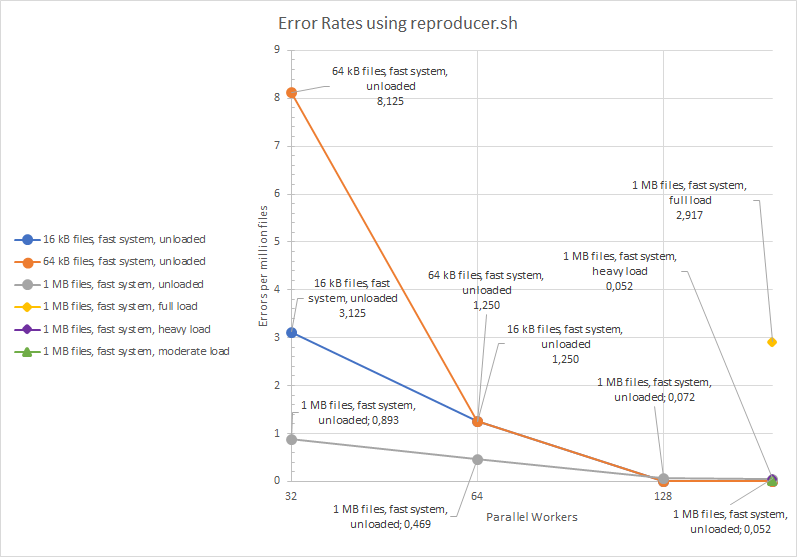 ZFS hole corruption.png