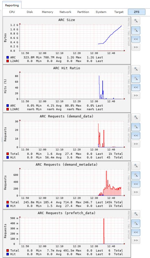 ZFS.jpg