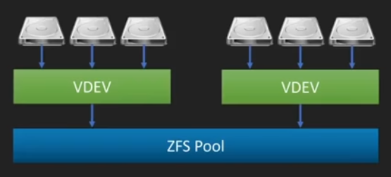 ZFS.png