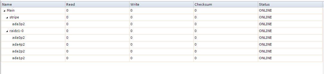 ZFS Vol.PNG