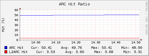 zfs2.png