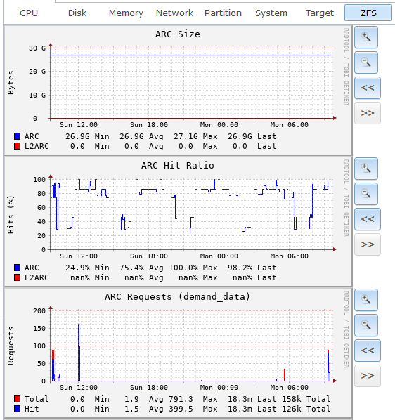 ZFS_ARC_Day_cr.png