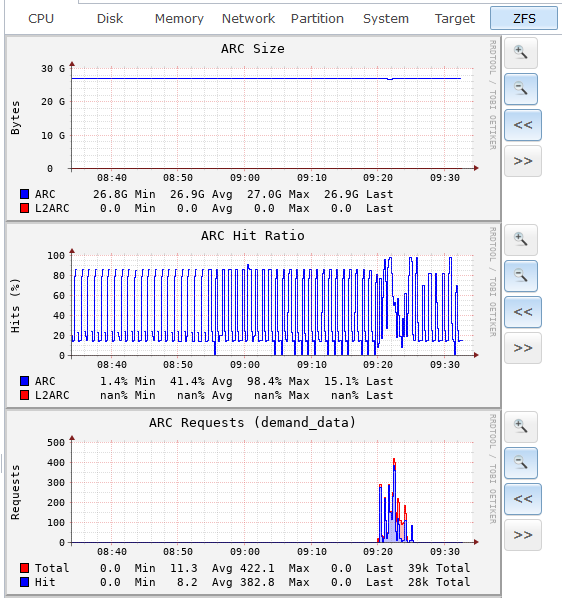ZFS_ARC_Hour_cr.png