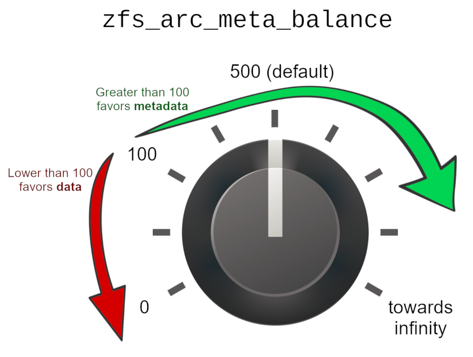 zfs_arc_meta_balance-dial.png