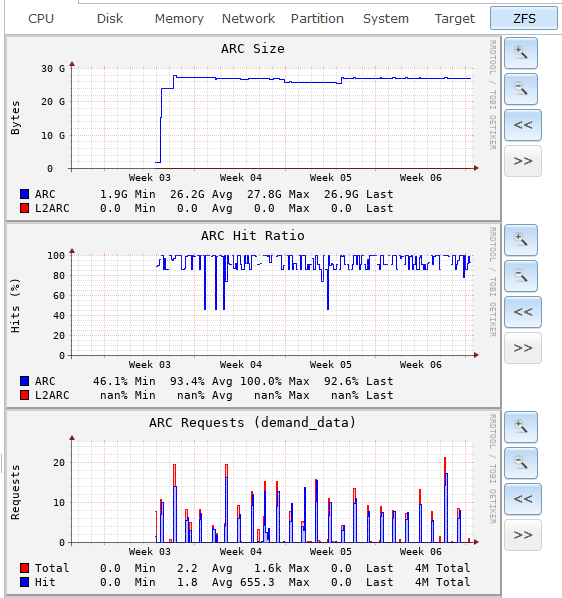 ZFS_ARC_Month_cr.png