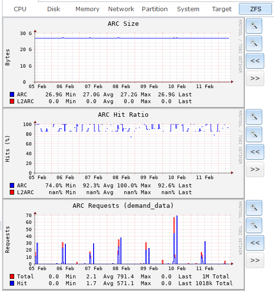 ZFS_ARC_Week_cr.png