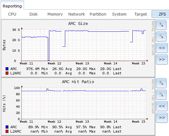 ZFS_m.png