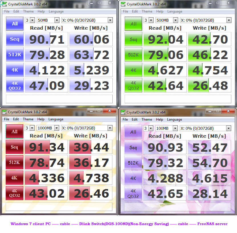 ZFS_Raid10_iSCSi_Write_Performance_v2(DLinkDGS1008Dswitch).jpg