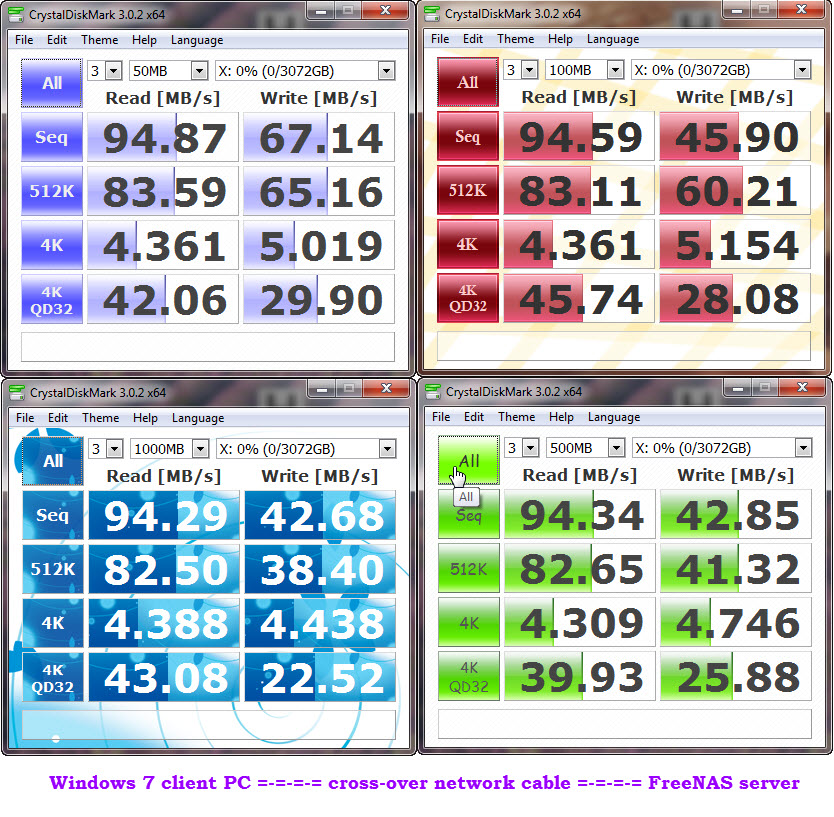 ZFS_Raid10_iSCSi_Write_Performance_v3(cross-over cable).jpg