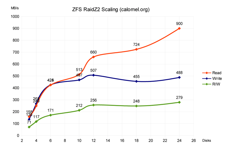 zfs_scaling.png