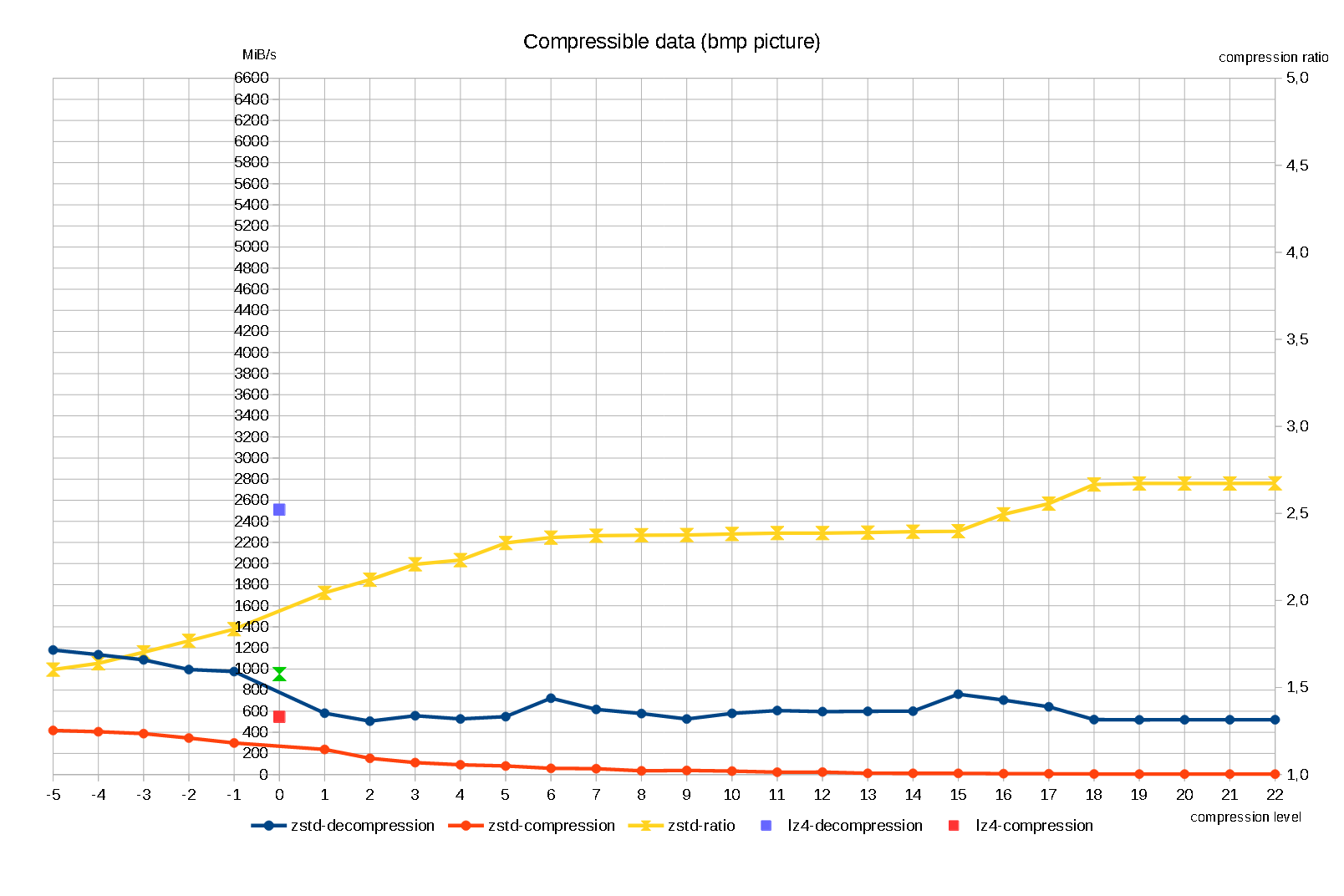 zstd152_compressible.png
