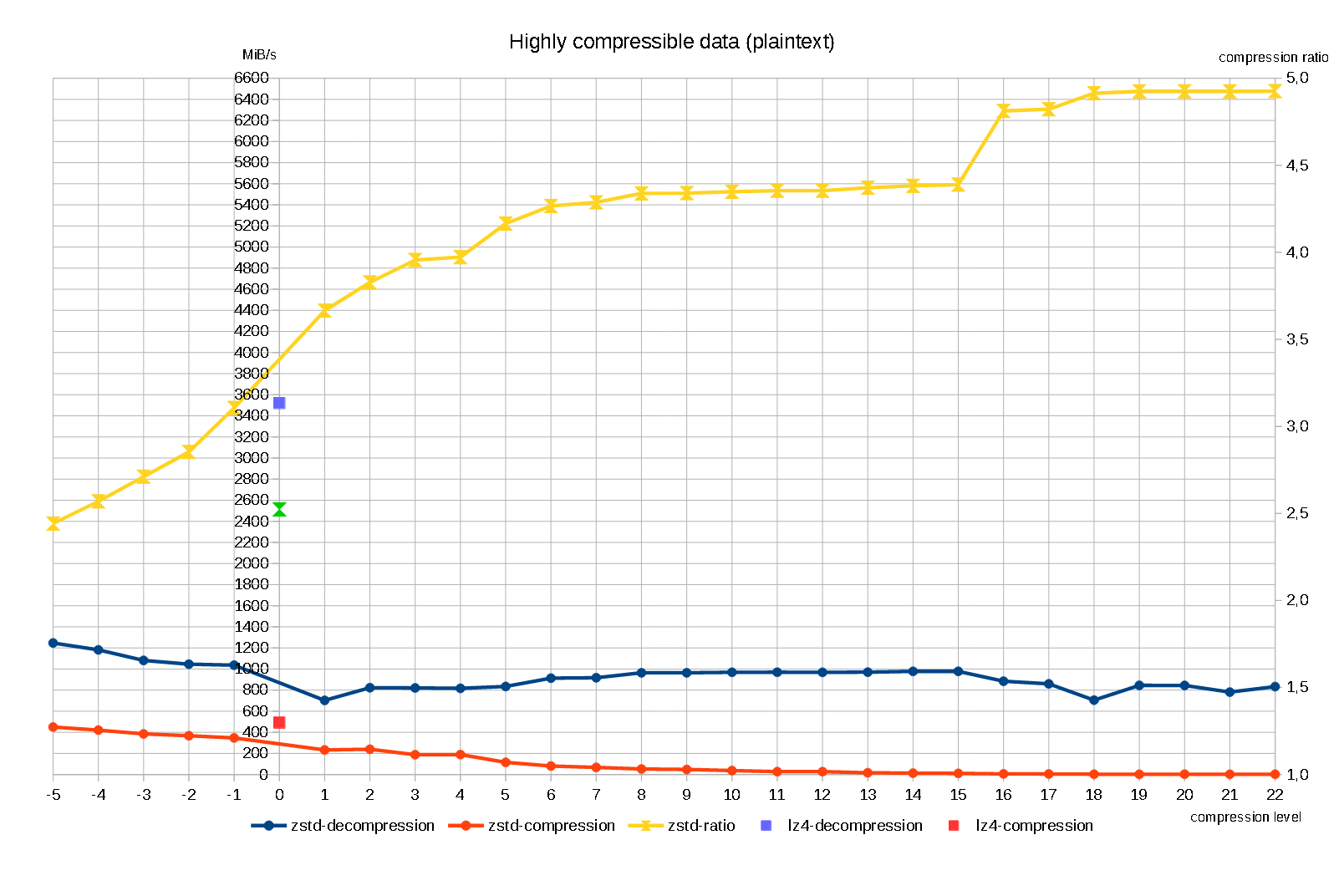 zstd152_highly-compressible.png