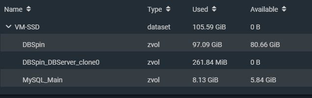 zvol.PNG
